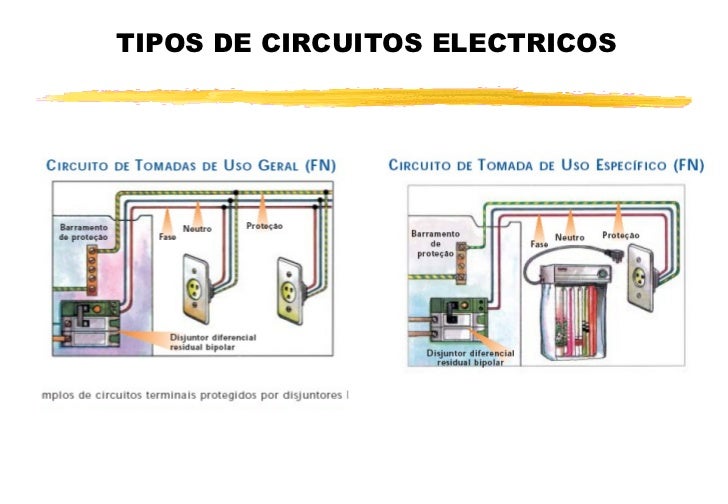 instalaciones electricas domiciliarias